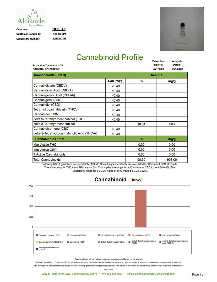 Distillate Cannabinoid Profile